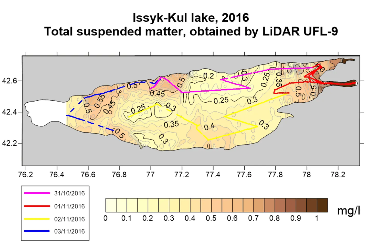 Interpolated total suspended matter field mapped along the lidar track, Lake Issyk-Kul, 2016 campaign